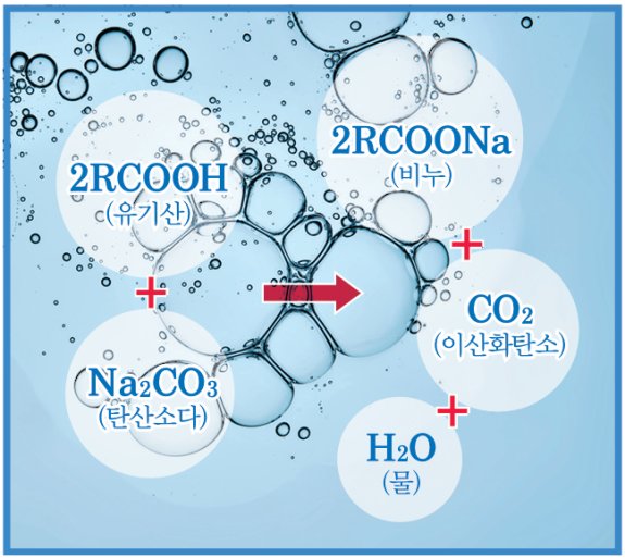 유기산(땀 속 지방 성분)이 묻은 옷을 탄산나트륨(탄산소다)으로 빨래하면 유기산이 비누 성분으로 바뀐다.