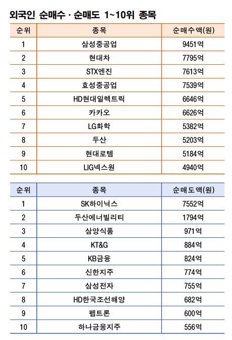 기간: 8월18~22일|자료: 한국거래소
