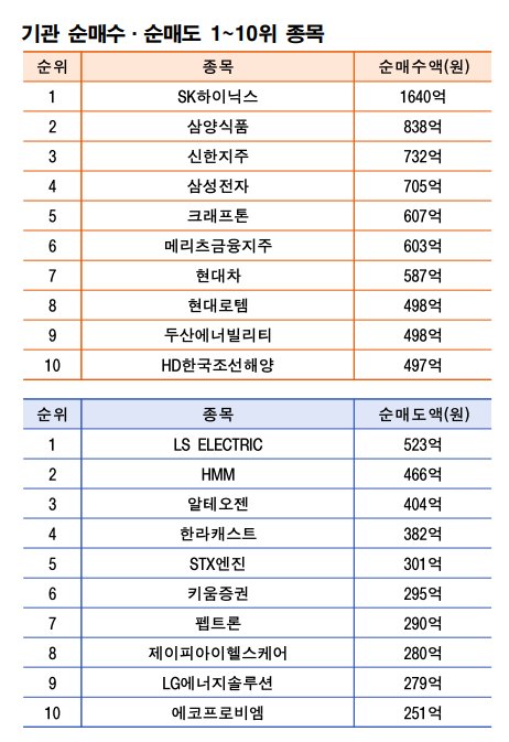기간: 8월18~22일|자료: 한국거래소