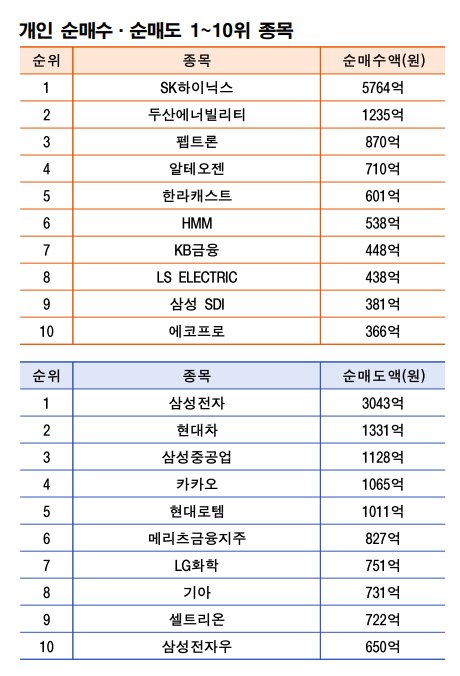 기간: 8월18~22일|자료: 한국거래소