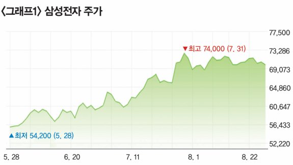 자료 | 네이버 증권