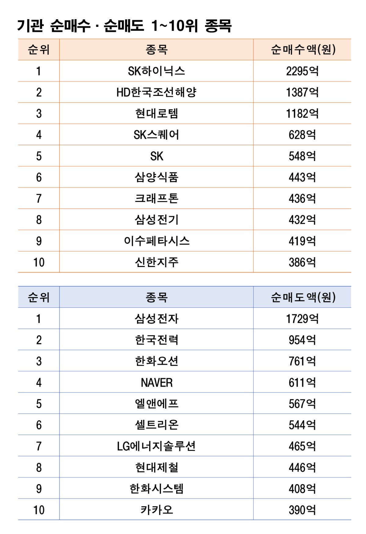 기간: 8월25~29일｜자료: 한국거래소