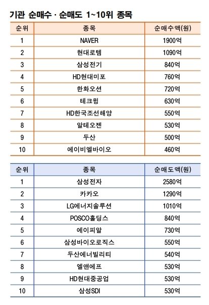 주 | 9월 1~5일 기준 자료 | 한국거래소