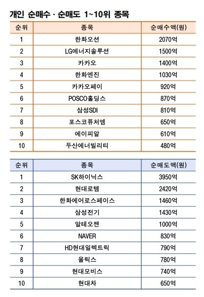 주 | 9월 1~5일 기준 자료 | 한국거래소