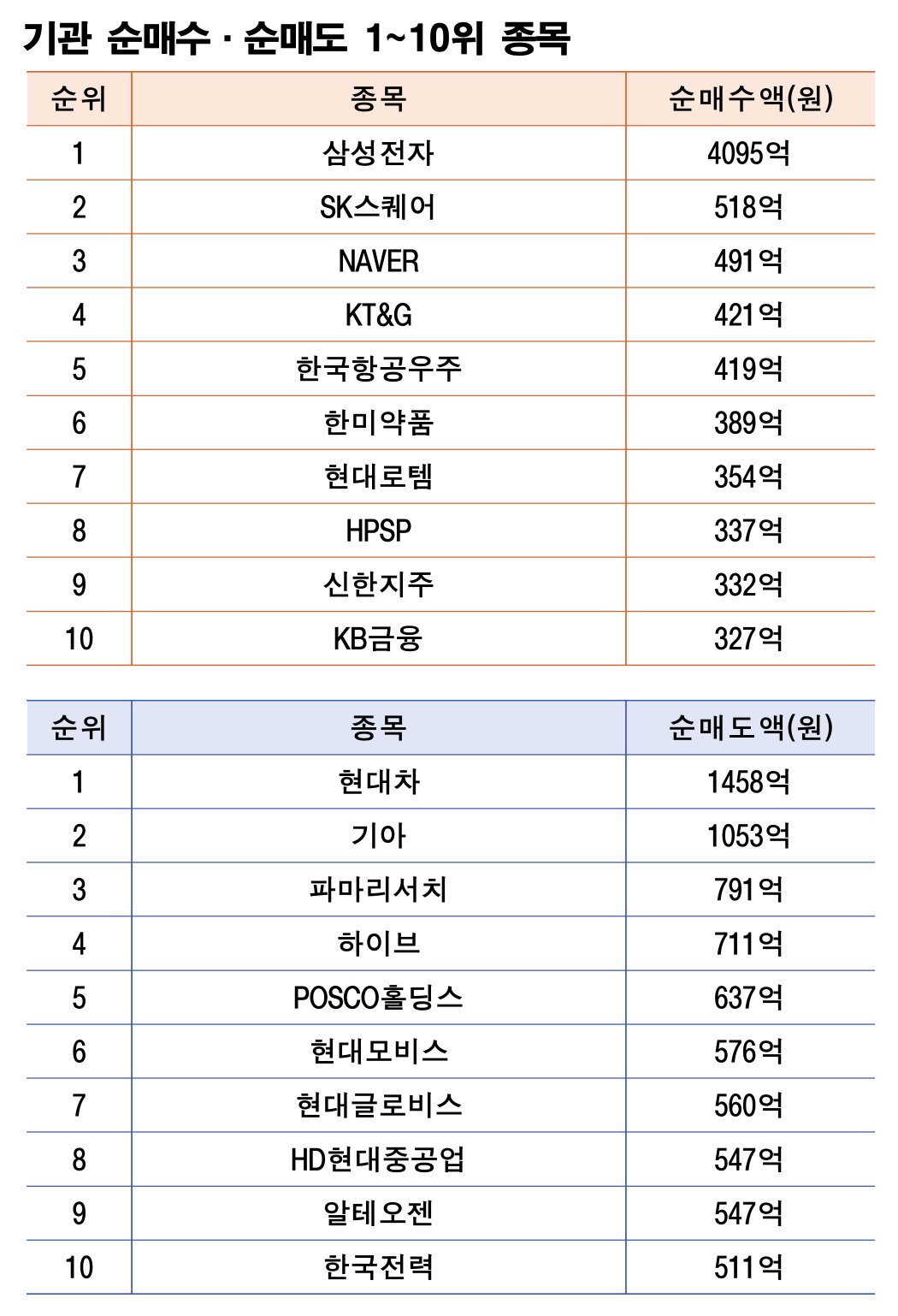 기간: 9월 15~19일｜자료: 한국거래소