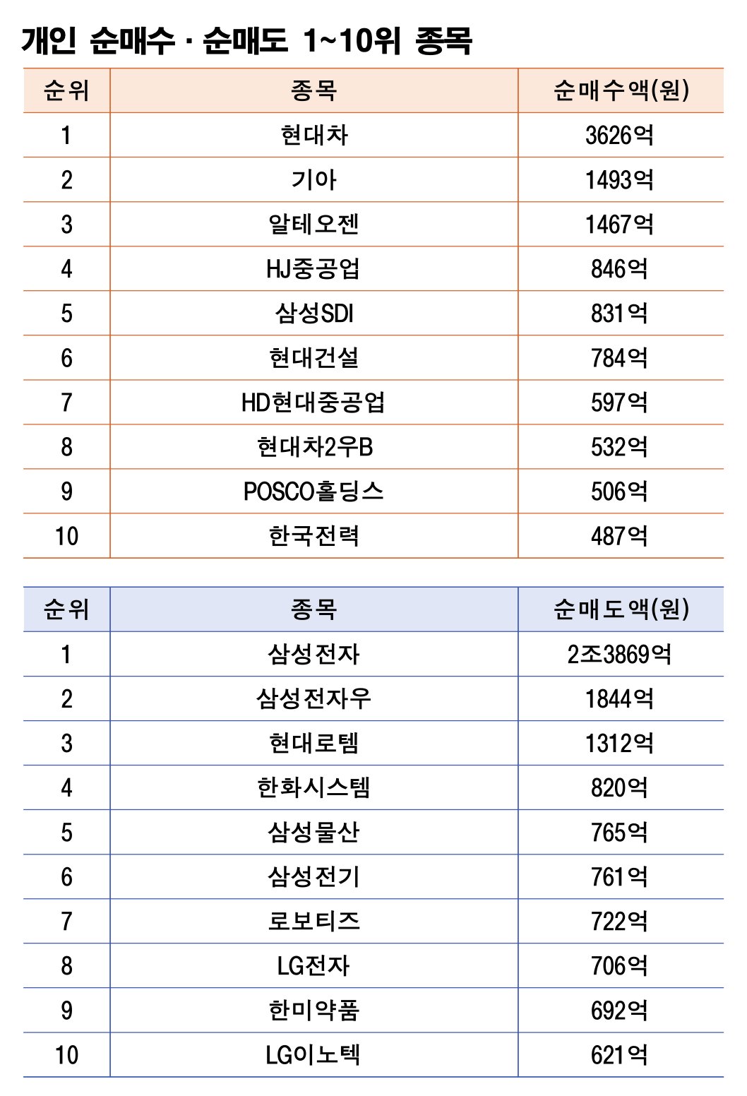 기간: 9월 15~19일｜자료: 한국거래소
