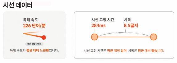 비주얼캠프의 시선 추적 기술을 통해 측정한 결과지. 비주얼캠프 제공