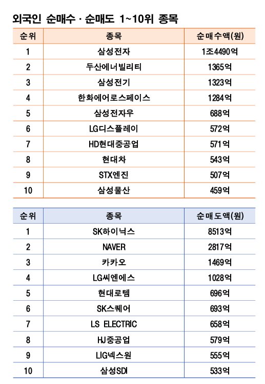기간: 9월 22~26일|자료: 한국거래소