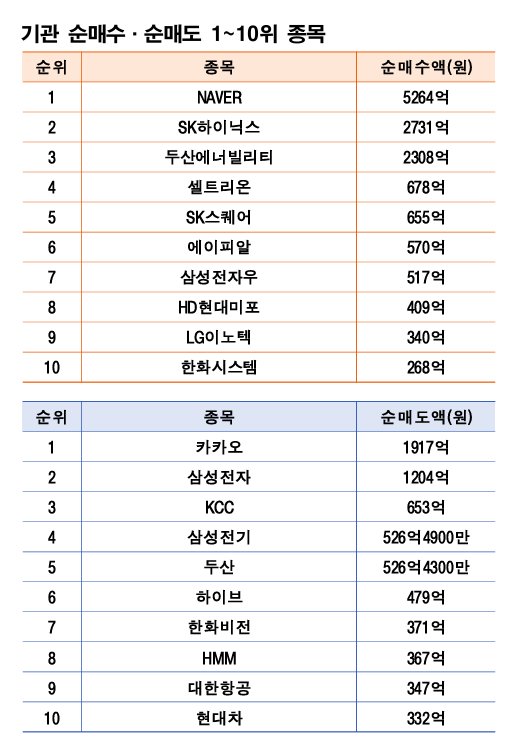 기간: 9월 22~26일|자료: 한국거래소