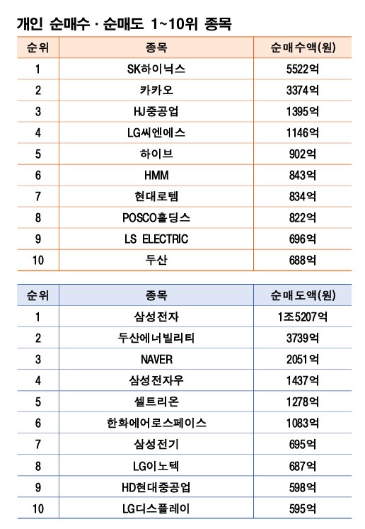 기간: 9월 22~26일|자료: 한국거래소