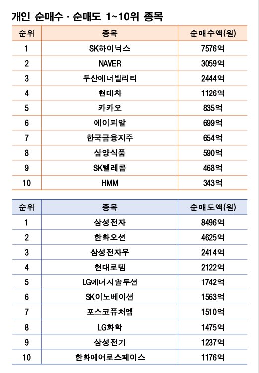 기간 : 10월 20일~24일 | 자료 : 한국거래소
