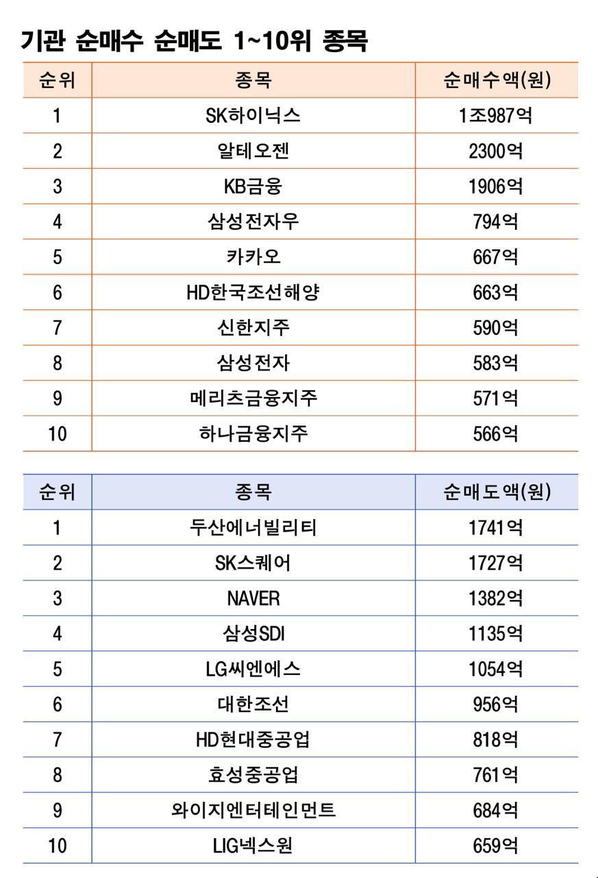 기간 : 11월 3~7일 | 자료 : 한국거래소
