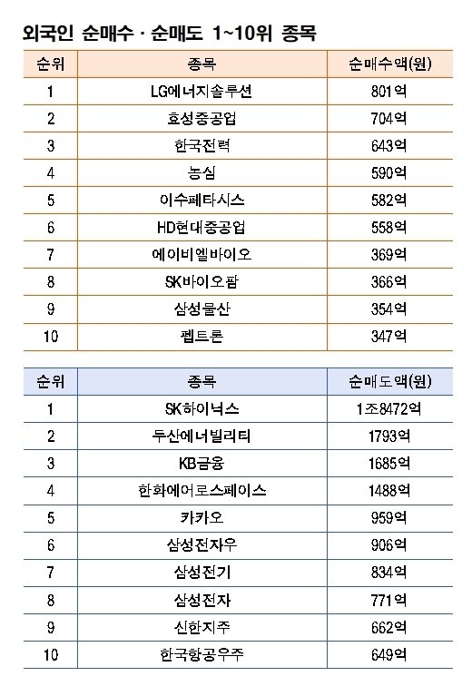 기간: 11월 17~21일 | 자료: 한국거래소