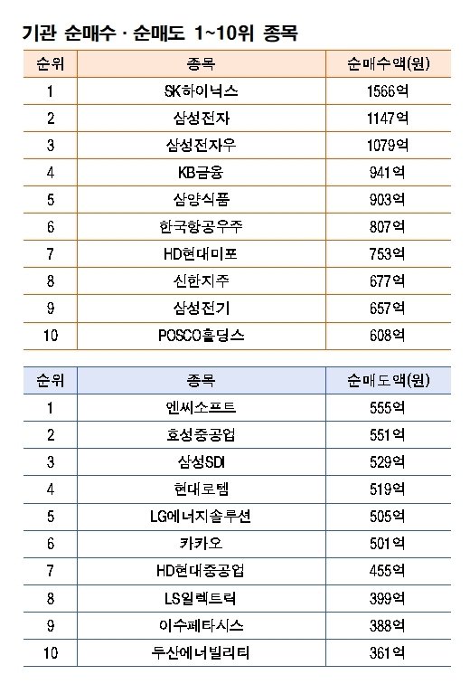 기간: 11월 17~21일 | 자료: 한국거래소