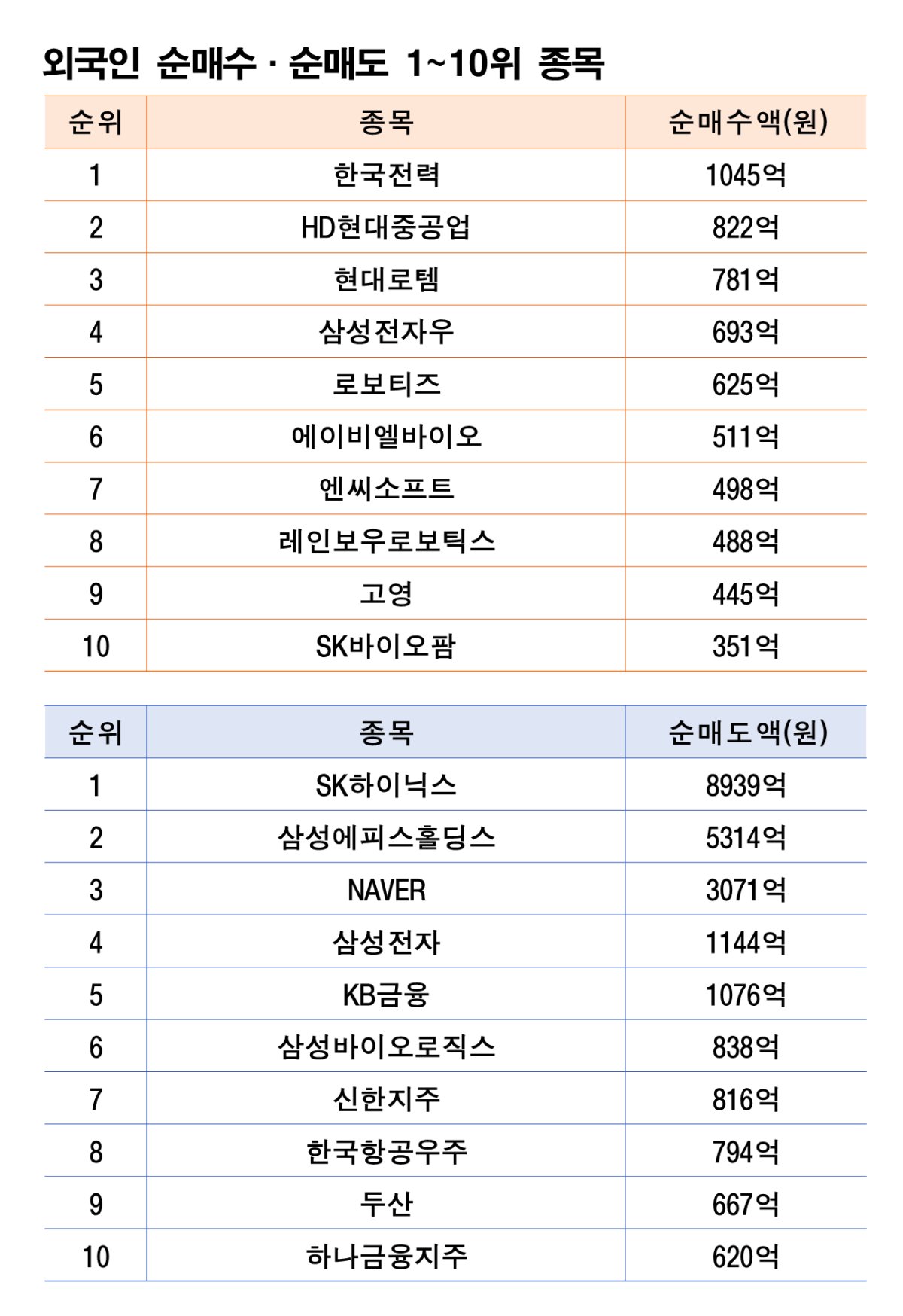 기간: 11월 24~28일 | 자료: 한국거래소