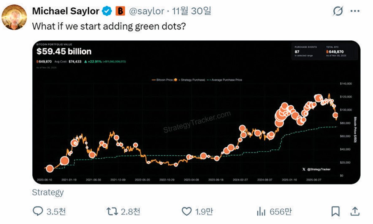 마이클 세일러 스트래티지 회장이 비트코인 매도 가능성을 시사한 소셜네트워크서비스(SNS) 게시 글. 마이클 세일러 X(옛 트위터) 계정 캡처 