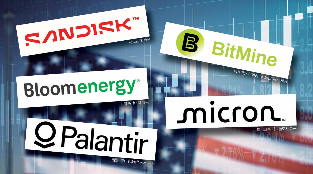 지난해에 이어 올해 미국 뉴욕증시를 관통한 키워드도 인공지능(AI)이었다. 샌디스크, 비트마인 이머전 테크놀로지스, 블룸에너지, 마이크론 테크놀로지, 팔란티어 테크놀로지스 로고. GETTYIMAGES