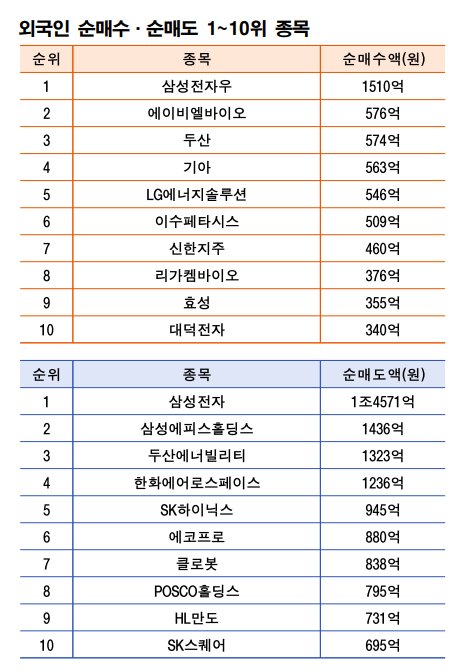 기간: 12월 15~19일｜자료: 한국거래소