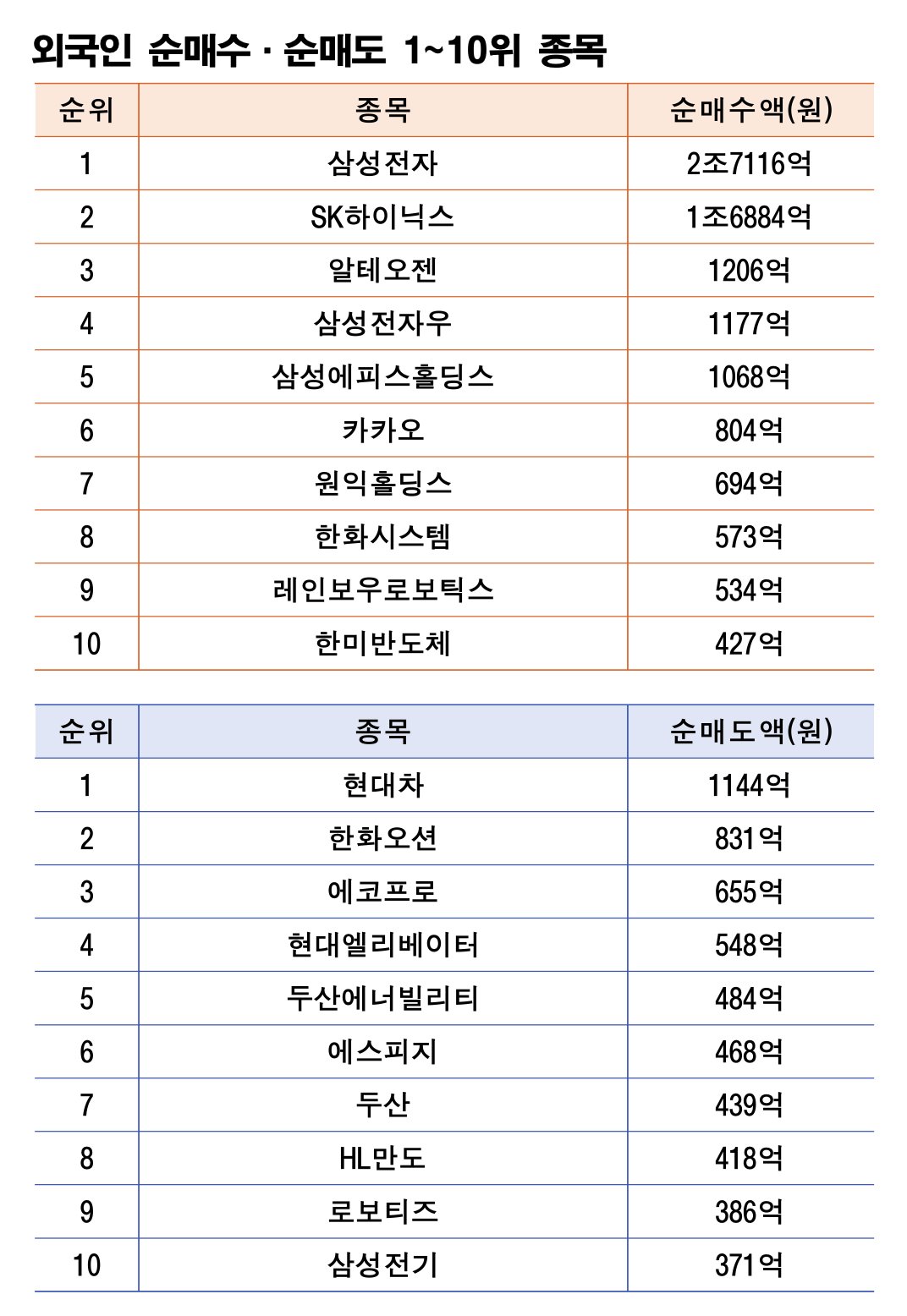 기간: 12월 22~26일｜자료: 한국거래소