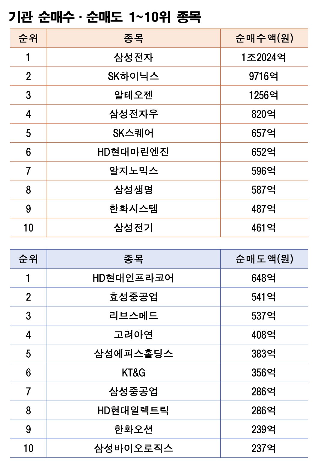 기간: 12월 22~26일｜자료: 한국거래소