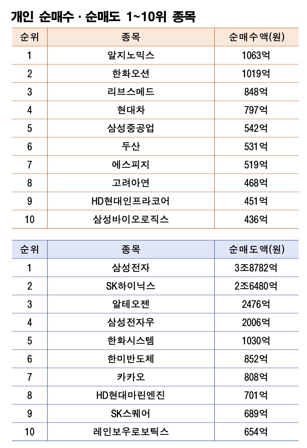 기간: 12월 22~26일｜자료: 한국거래소