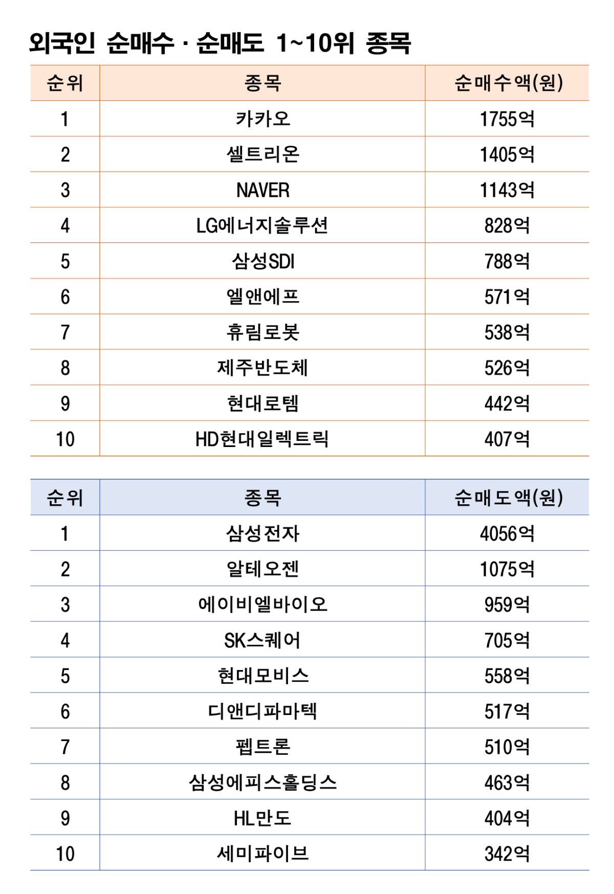 기간: 2025년 12월 29일~2026년 1월 2일|자료: 한국거래소