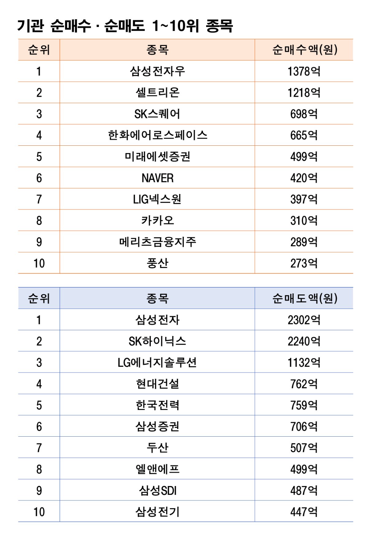 기간: 2025년 12월 29일~2026년 1월 2일|자료: 한국거래소