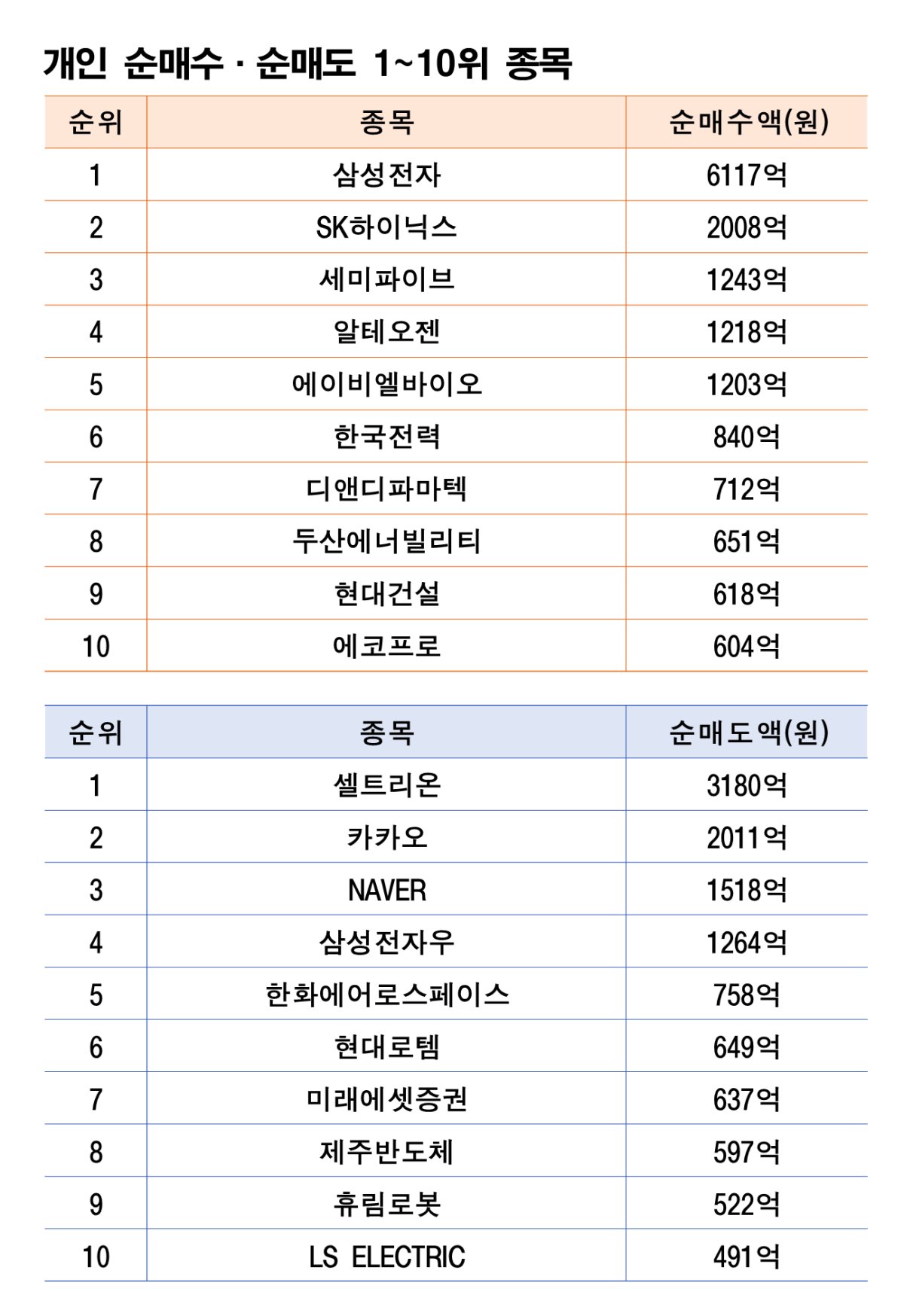 기간: 2025년 12월 29일~2026년 1월 2일|자료: 한국거래소