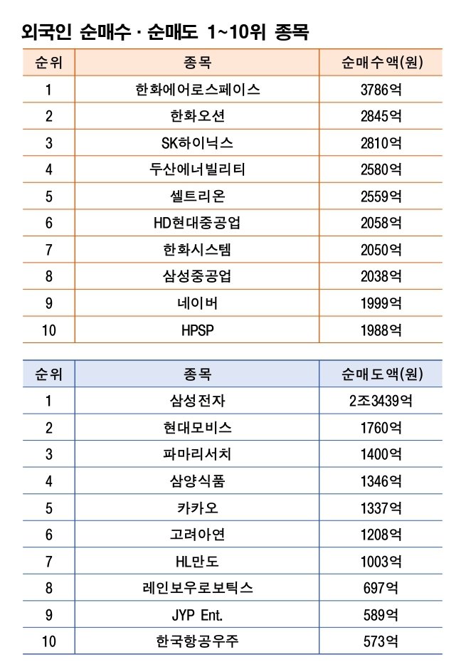 기간: 2026년 1월 5일~1월 9일｜자료: 한국거래소