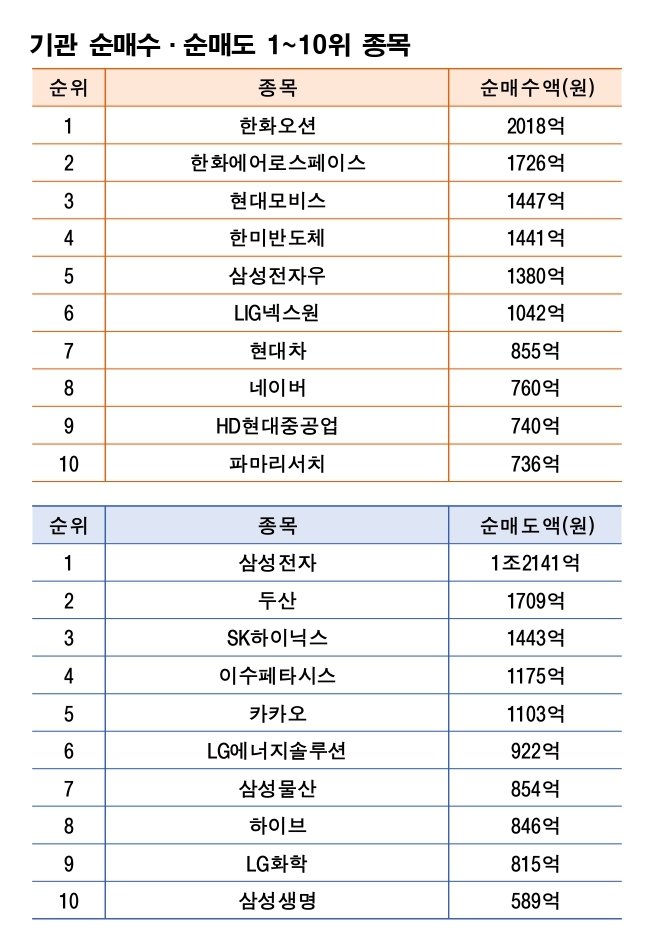 기간: 2026년 1월 5일~1월 9일｜자료: 한국거래소
