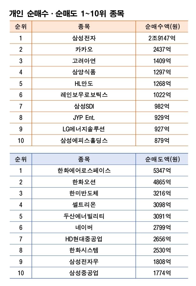 기간: 2026년 1월 5일~1월 9일｜자료: 한국거래소