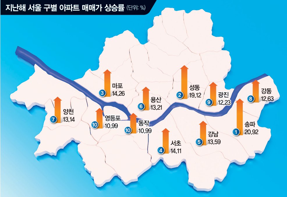 주 | 원 안 숫자는 상승률 순위                                                                                                                                   자료 | 한국부동산원  