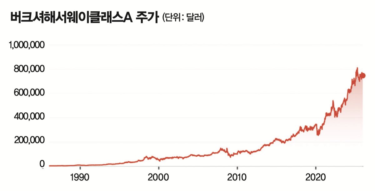 자료 | 구글 파이낸스
