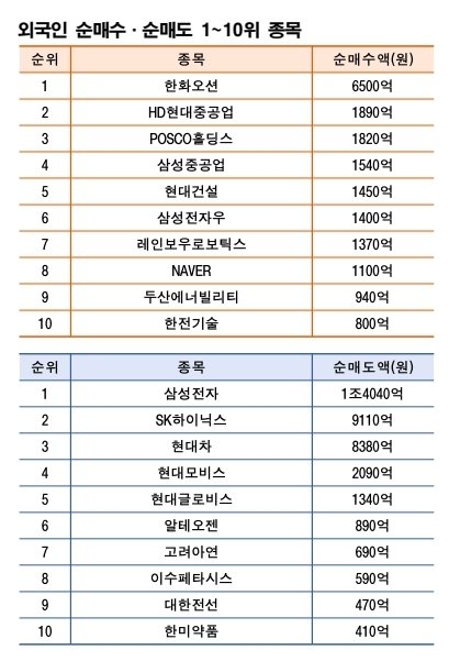                                                주 | 1월 12~16일 자료 | 한국거래소
