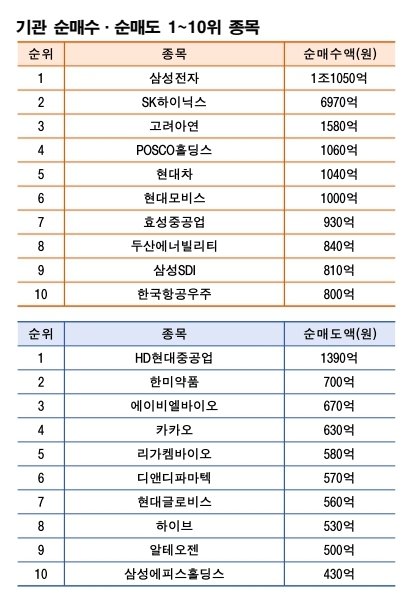                                                 주 | 1월 12~16일 자료 | 한국거래소