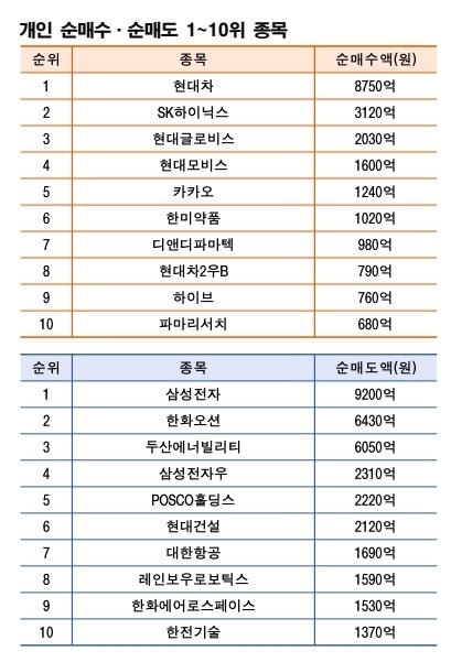                                                  주 | 1월 12~16일 자료 | 한국거래소
