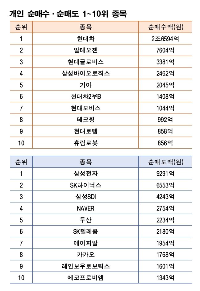 기간: 1월 19~23일|자료: 한국거래소