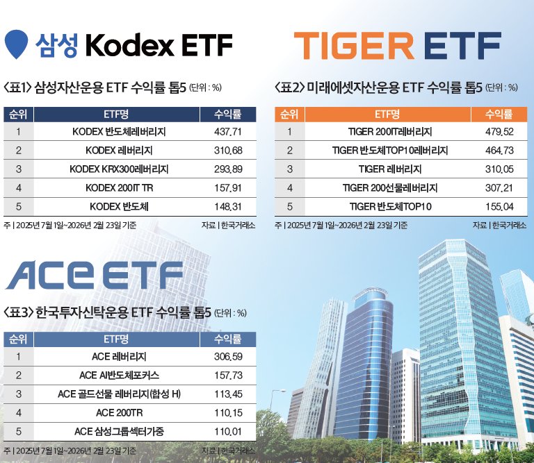 각 사 홈페이지 캡처·GETTYIMAGES