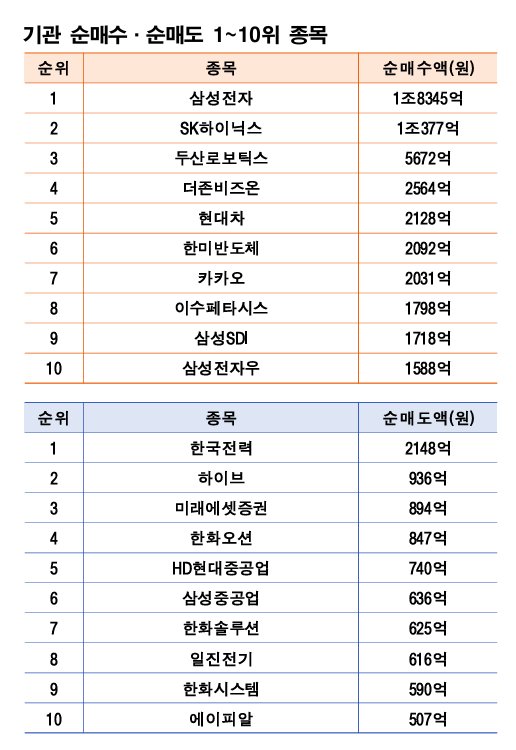 기간: 2월 23~27일｜자료: 한국거래소