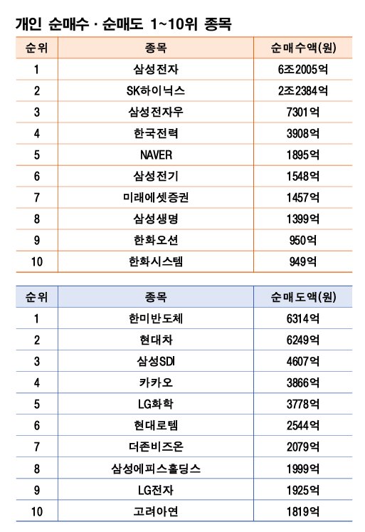 기간: 2월 23~27일｜자료: 한국거래소