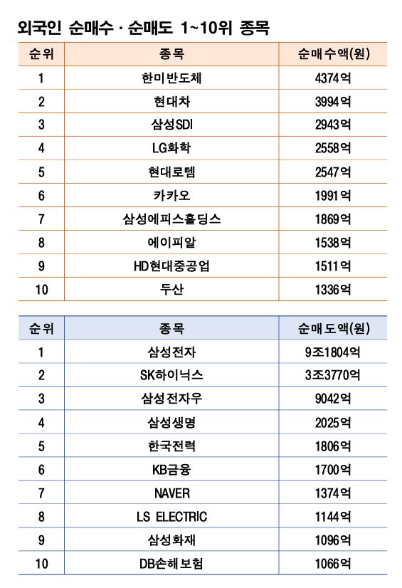 기간: 2월 23~27일|자료: 한국거래소