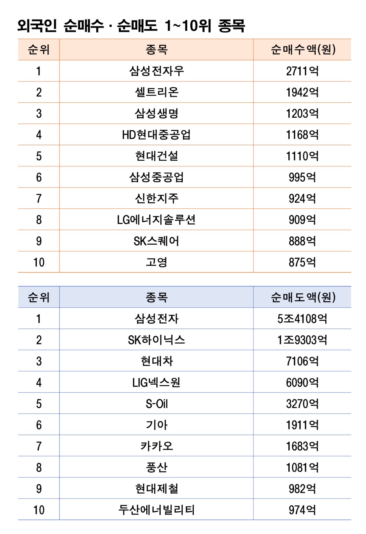 기간: 3월 3~6일｜자료: 한국거래소