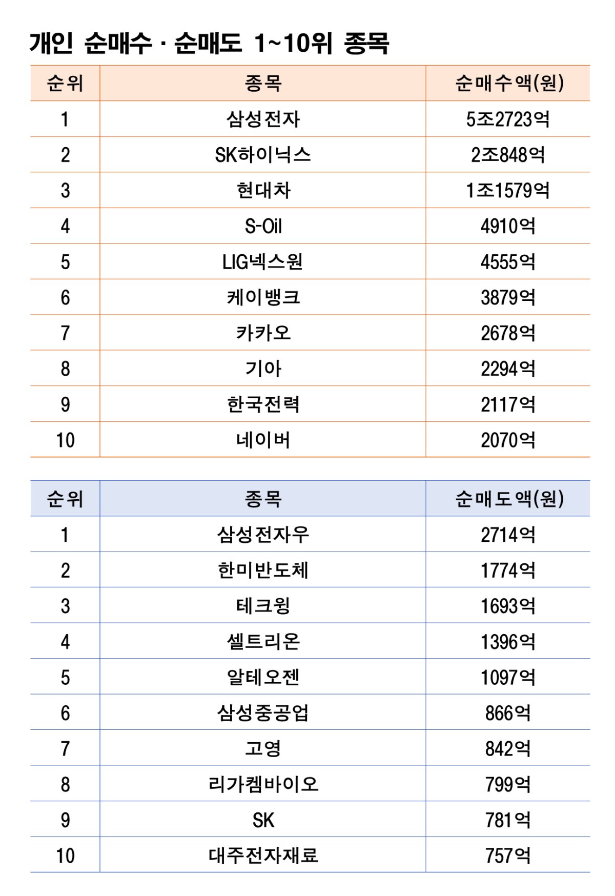 기간: 3월 3~6일｜자료: 한국거래소