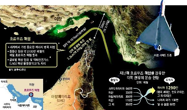 지난해 호르무즈 해협을 경유한 각국 원유 운송 현황. 동아DB
