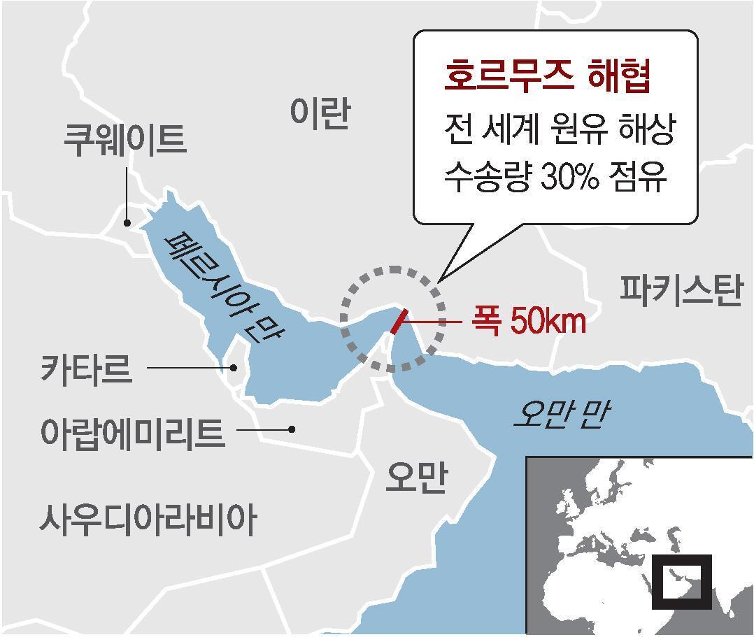 호르무즈해협은 가장 좁은 폭이 39㎞밖에 되지 않고 말굽처럼 굽은 항로 구조 탓에 유조선과 호위 함정들이 최대 270도 방향으로 위협에 노출될 수 있다. 동아DB