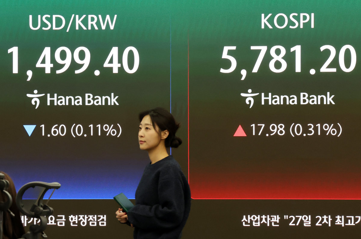 3월 20일 코스피는 전 거래일 대비 17.98.포인트(0.31%) 오른 5781.20으로 장을 마감했다. 이날 오후 서울 중구 하나은행 본점 딜링룸 전광판에 종가가 표시되고 있다. 뉴스1