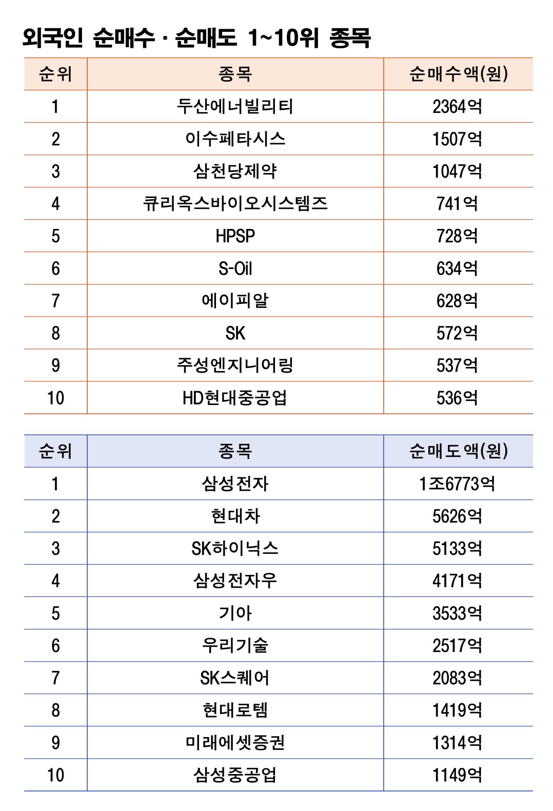 기간: 3월 16~20일|자료: 한국거래소