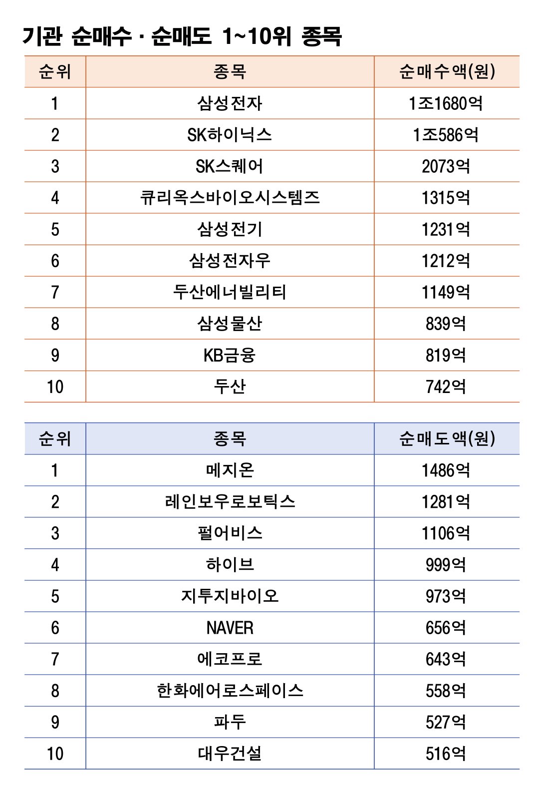 기간: 3월 16~20일|자료: 한국거래소