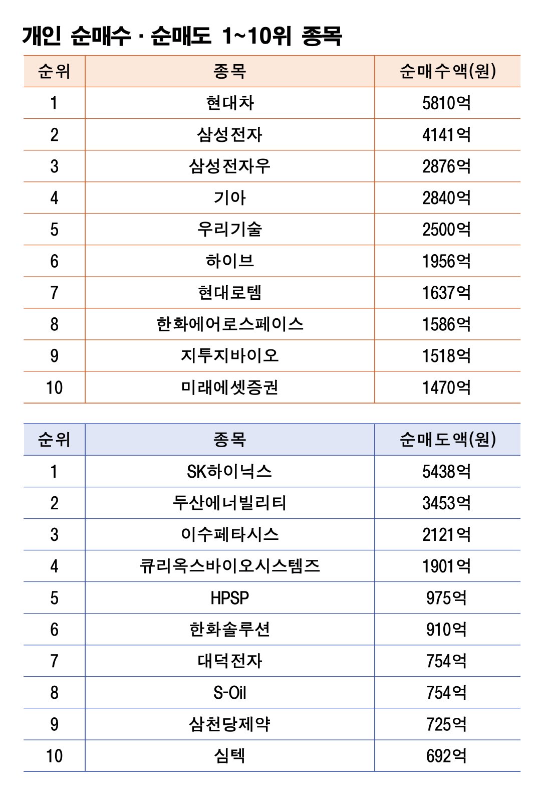 기간: 3월 16~20일|자료: 한국거래소