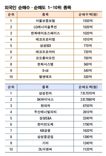 주 | 3월 23~27일 자료 | 한국거래소